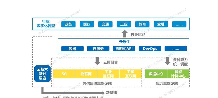 中兴云平板调整比例后显示效果如何？操作步骤是什么？  第3张