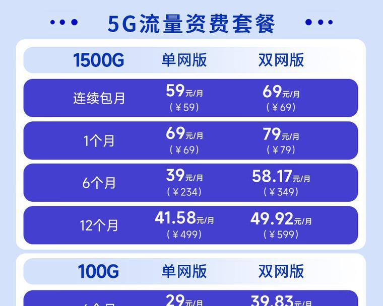 便携wifi套餐收费差异的原因是什么？  第2张