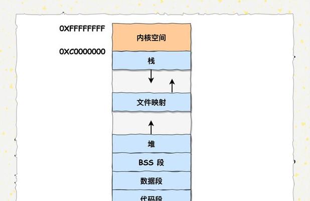 虚拟内存不足解决方法是什么？如何优化？  第2张