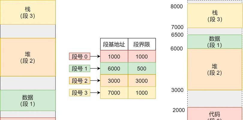 虚拟内存不足解决方法是什么？如何优化？  第3张