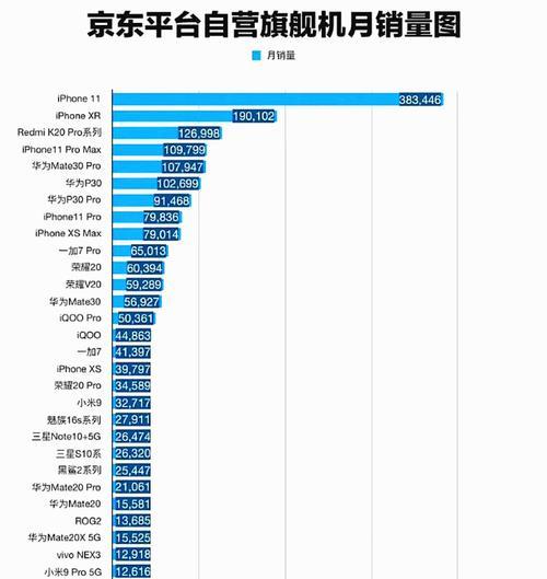 华为手机在科技行业的销量表现如何？  第1张