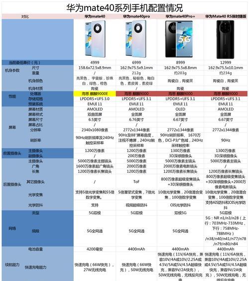 华为手机在科技行业的销量表现如何？  第3张