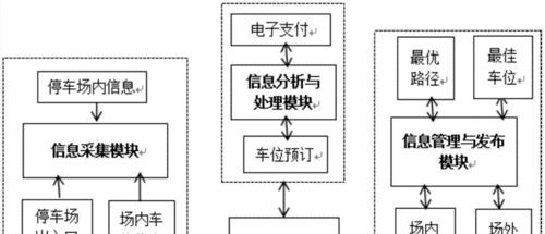 海康云停车场停用方法是什么？需要哪些步骤？  第2张
