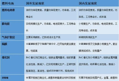 原厂电池价格为何居高不下？性价比如何？  第3张
