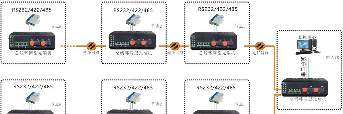 电视机光纤端口有什么作用？  第3张