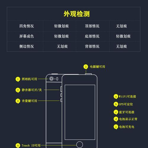 网通摄像头如何绑定到手机上？绑定过程中可能会遇到哪些问题？  第2张