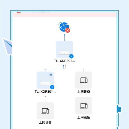 华为路由器平行组网设置步骤？设置后效果如何？  第3张