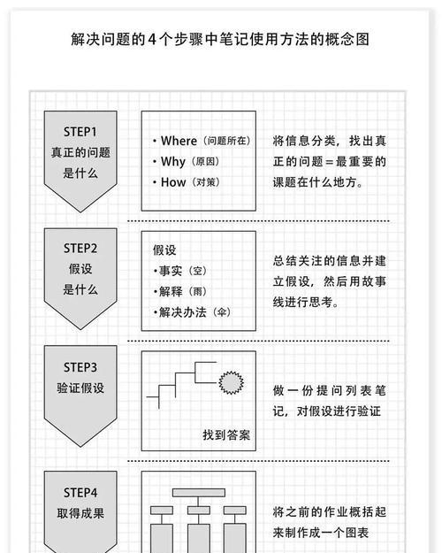 显卡雪花模糊怎么解决的？解决步骤能否详细说明？  第2张