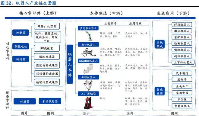 机器人主要由哪些组件构成？各组件的功能是什么？  第1张