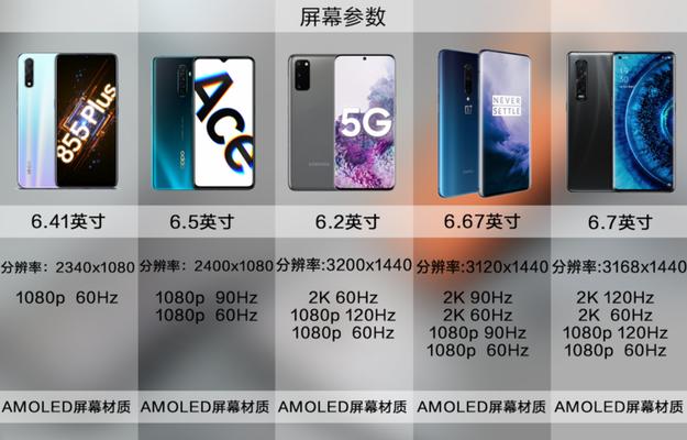 电脑120hz显示屏显示60hz的原因是什么？  第3张