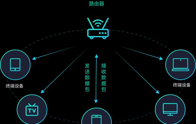 晴天路由器测速方法是什么？  第2张