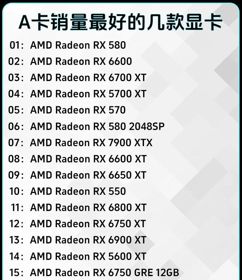 800元预算下显卡的推荐选择是什么？  第3张