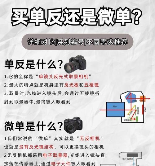 微单反相机全景深度如何调整？调整后对照片有何影响？  第1张