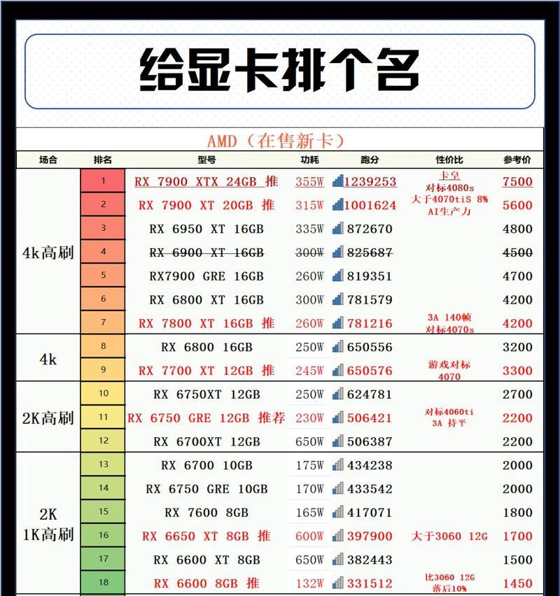AI的显卡是什么？如何选择适合AI计算的显卡？  第3张