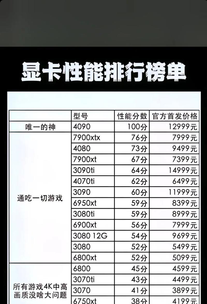 AI的显卡是什么？如何选择适合AI计算的显卡？  第2张