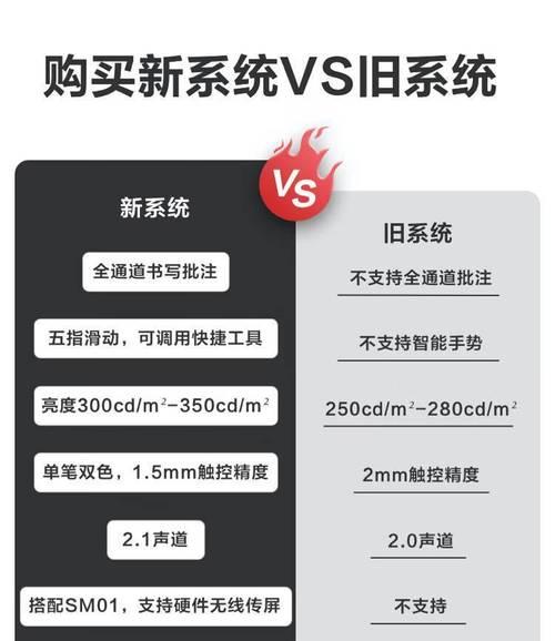 希沃投屏放大方法是什么？操作步骤详细吗？  第2张
