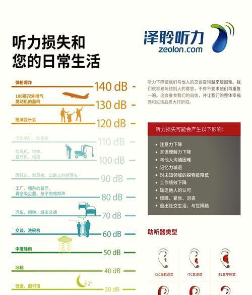 电脑如何接收听力信号？连接听力设备的步骤是什么？  第2张