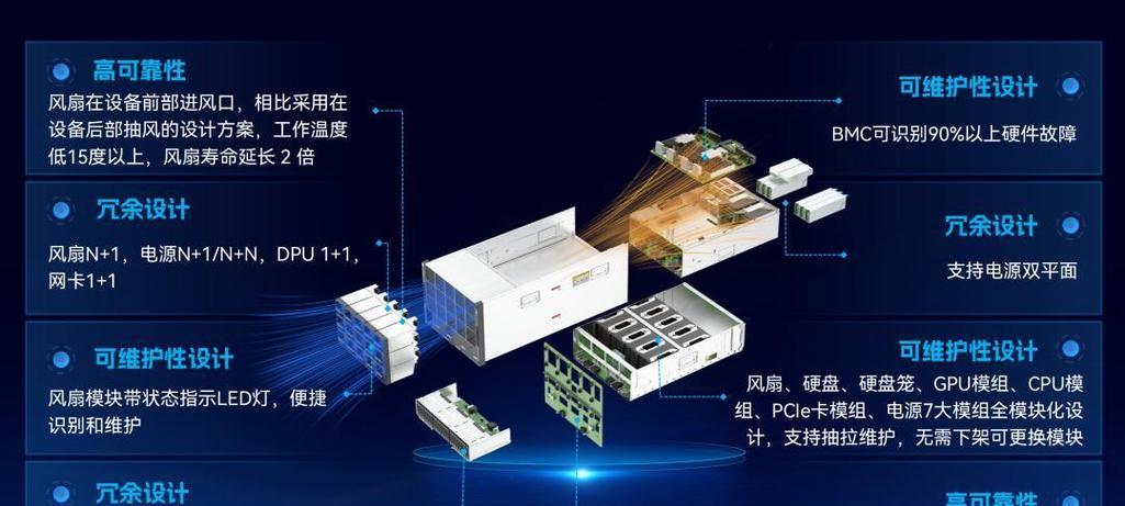 算力服务器使用哪种操作系统？特点是什么？  第2张