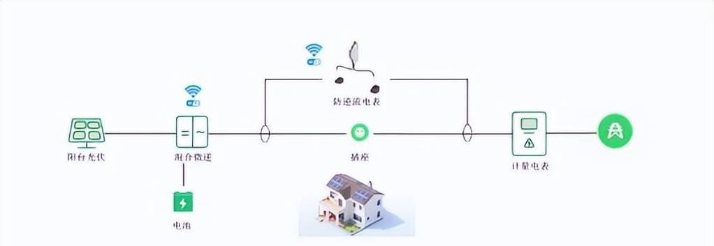 光伏网关控制器接线方法是什么？接线时应注意什么？  第1张