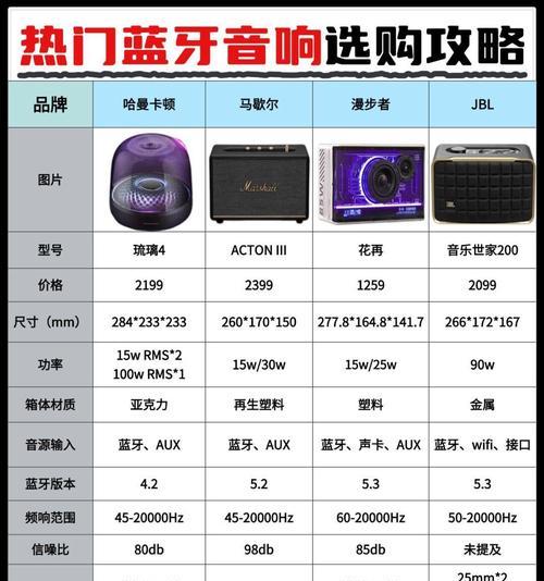 电脑蓝牙连接低音炮音箱方法是什么？  第2张