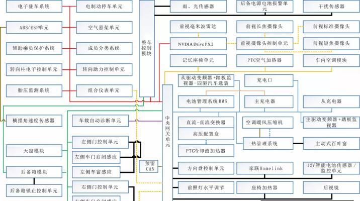 奥迪网关维修步骤有哪些？  第2张