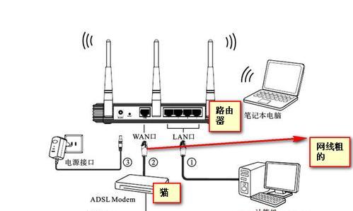 优雅路由器的配置步骤是什么？配置后性能如何？  第1张
