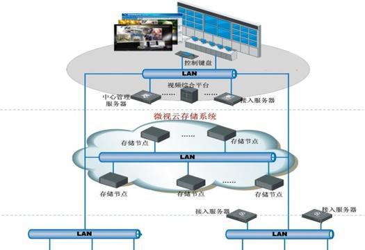海康威视摄像头上传中心设置步骤是什么？如何配置？  第2张