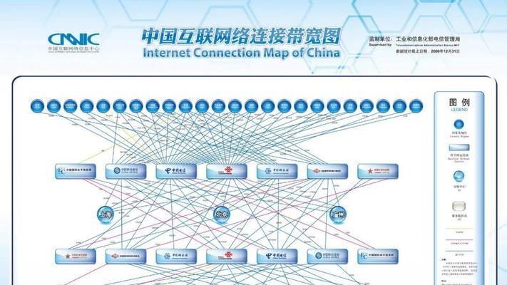 外网和内网外网关闭什么意思？区别在哪里？  第2张