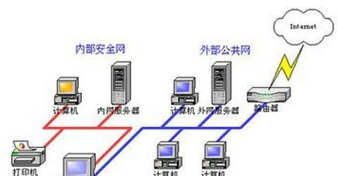 外网和内网外网关闭什么意思？区别在哪里？  第3张