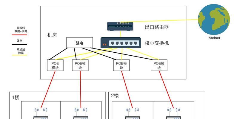 路由器acap配置的详细步骤是什么？  第3张