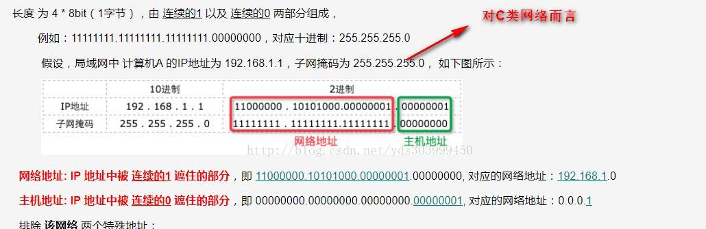 电脑ip地址网关和dns的填写方法是什么？  第1张