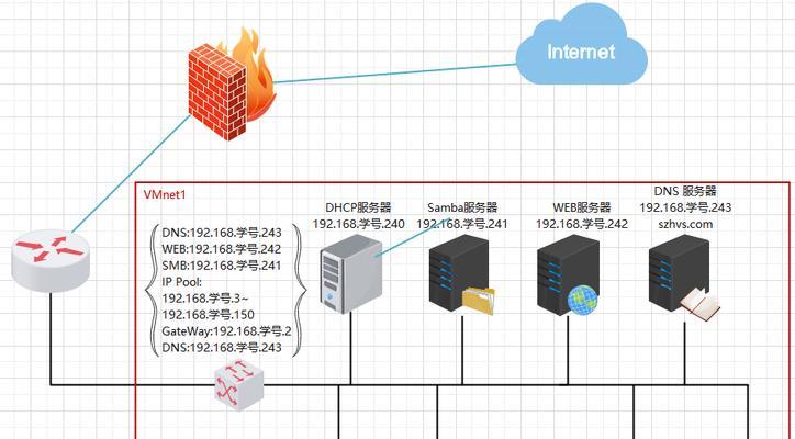 电脑ip地址网关和dns的填写方法是什么？  第2张