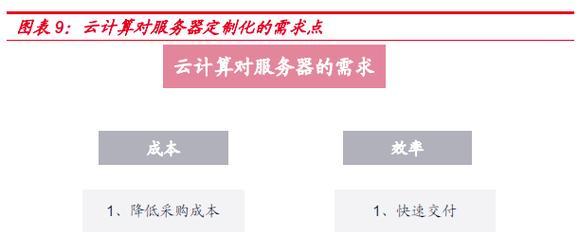服务器市场的未来趋势是什么？将如何发展？  第1张