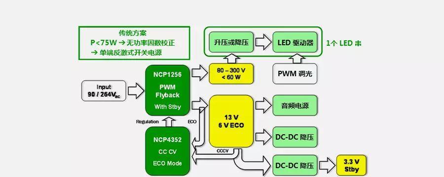 电视关机后是否需要断电源？这样做有什么好处？  第1张