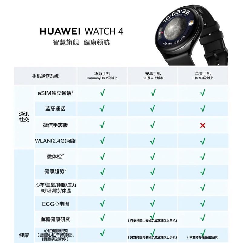 如何将华为设备与苹果手表连接？  第2张