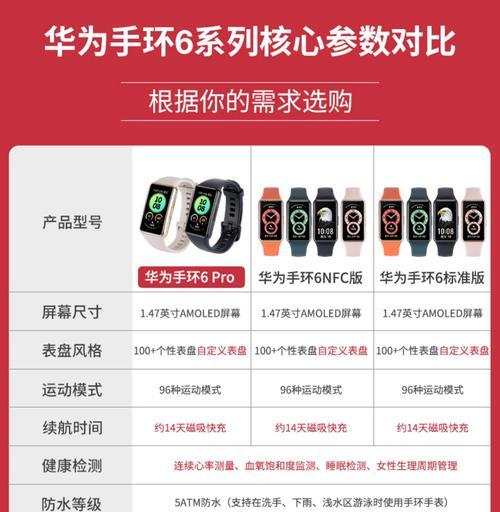 智能手环如何进行跑步计时？有哪些功能？  第1张
