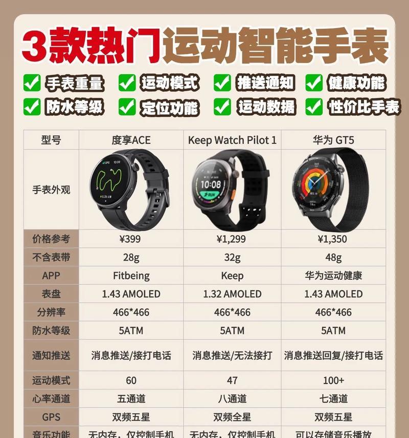 对象之间的智能手表有何特点？如何使用？  第2张