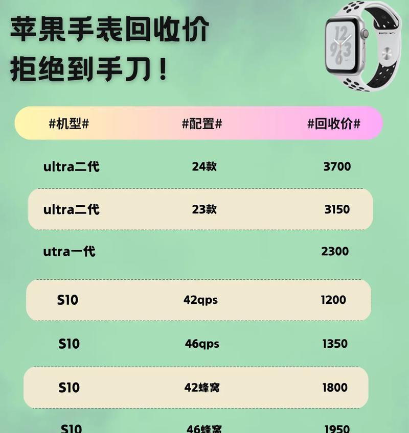 如何以最优惠的价格购买苹果手表？  第3张