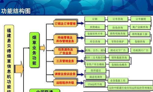 电脑读卡器下载文件方法是什么？  第3张