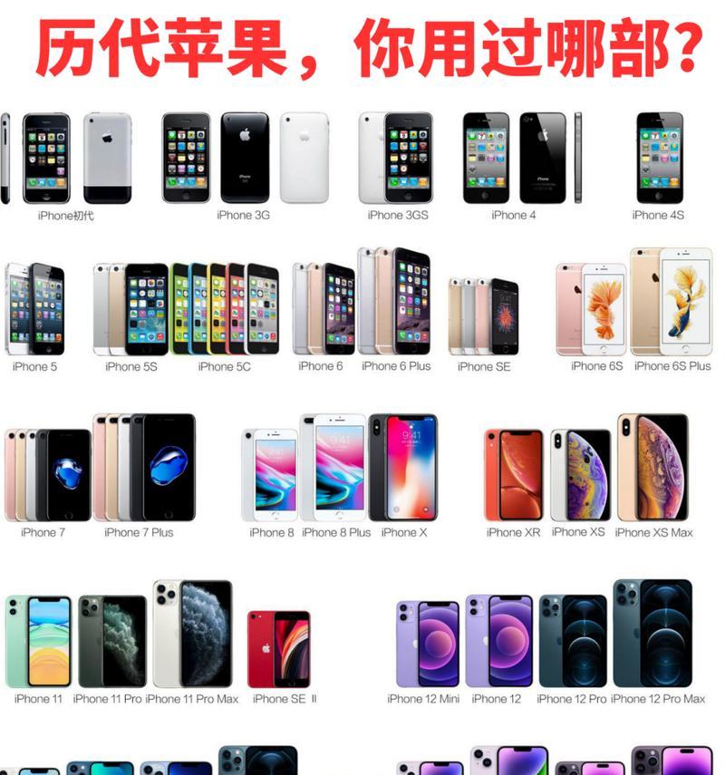 苹果手机历代处理器有哪些？性能如何比较？  第3张