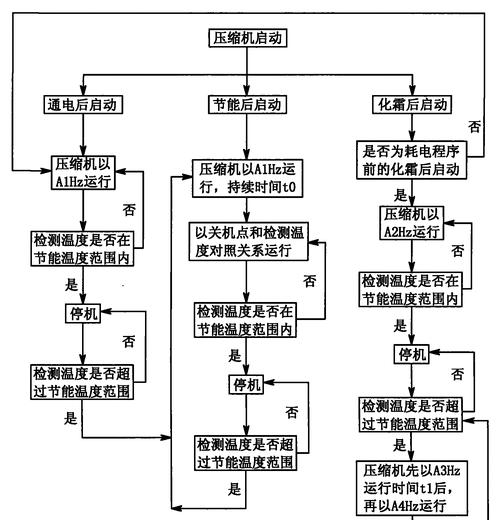 变频转换器分辨率调整的方法是什么？  第2张