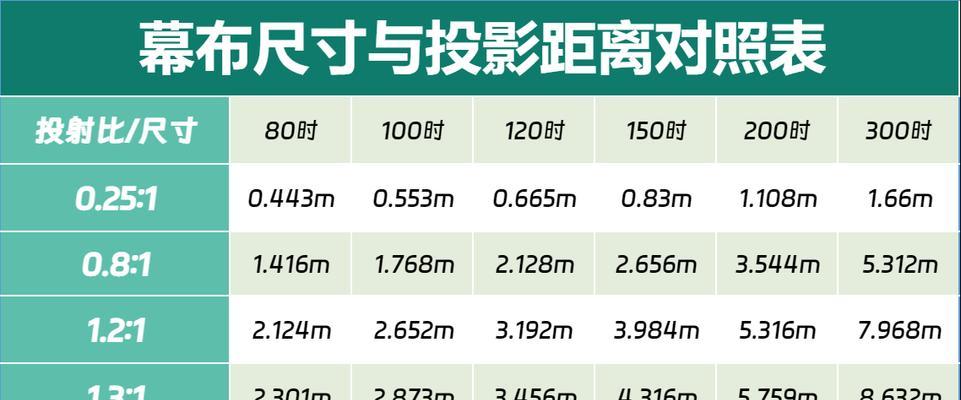 投影投射到电视屏幕的操作方法是什么？  第2张