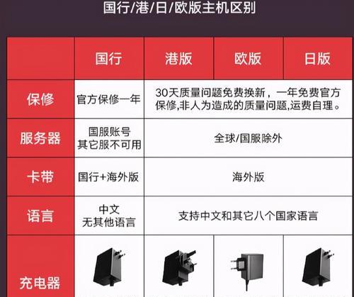 switchban号如何解除？有无简单方法？  第3张
