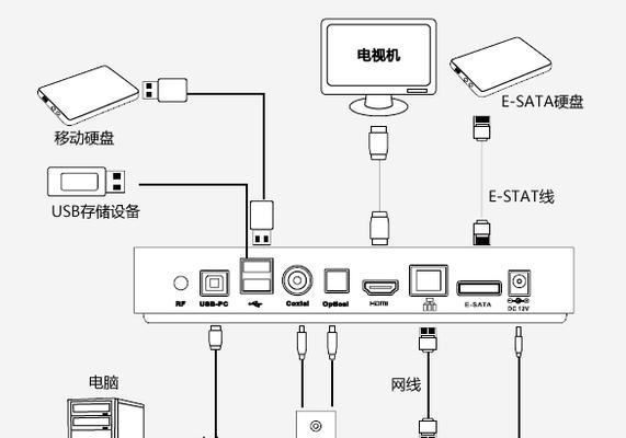 电视盒子连接线如何正确连接电视？操作步骤是什么？  第3张