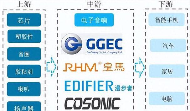 出租音响设备行业前景如何？  第1张