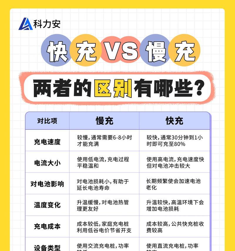 手机充电器头快充怎么变成慢充？转换方法和效果如何？  第3张