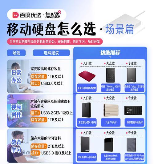 带插口移动硬盘使用方法？视频教程有吗？  第3张