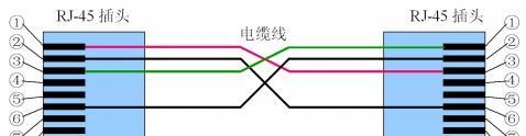 双绞线连接路由器步骤？接线时应注意哪些问题？  第3张