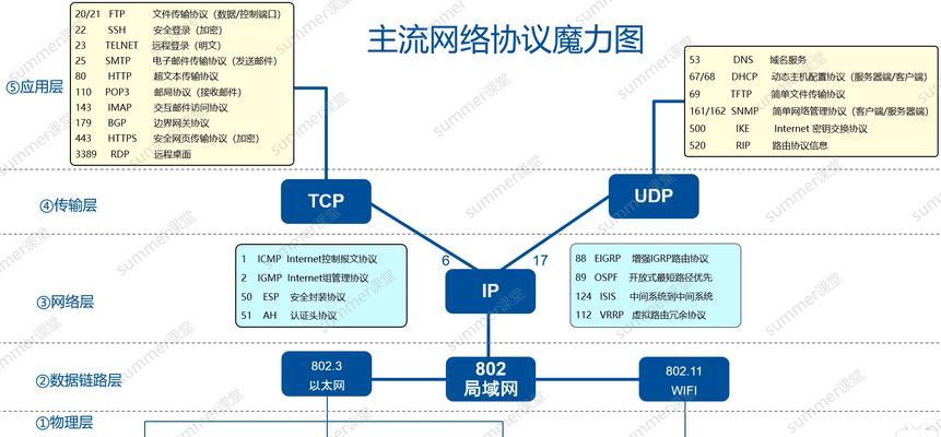 网关tcp的定义是什么？它在通信中起什么作用？  第2张