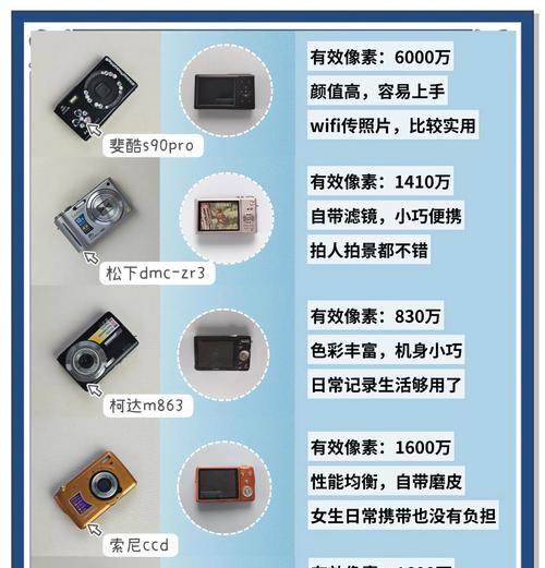 ccd儿童相机照片怎么导出？ccd儿童相机导出照片步骤是什么？  第3张